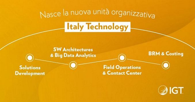 Igt, nasce la struttura organizzativa Italy Technology