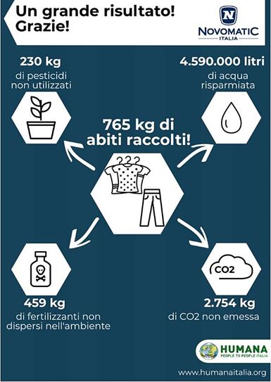 Novomatic Italia: in sei mesi risparmiati 2.754 kg di CO2 con l’economia circolare