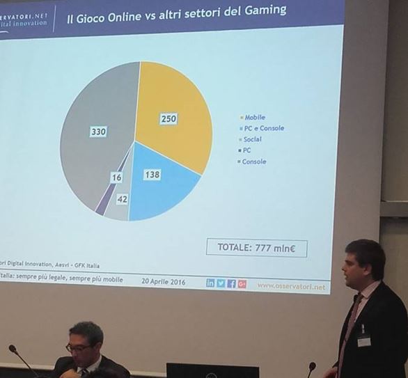 Casinò games in crescita in Italia: alle slot online il 60% della spesa
