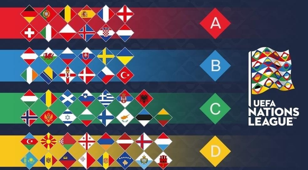 uefa_nations_league_groupings.jpeg