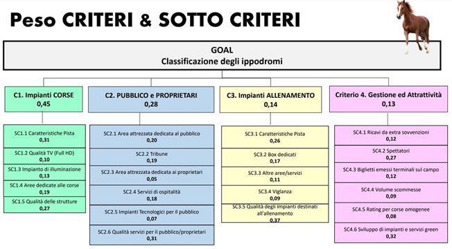 classificazionecriteriesottocriteri.jpg