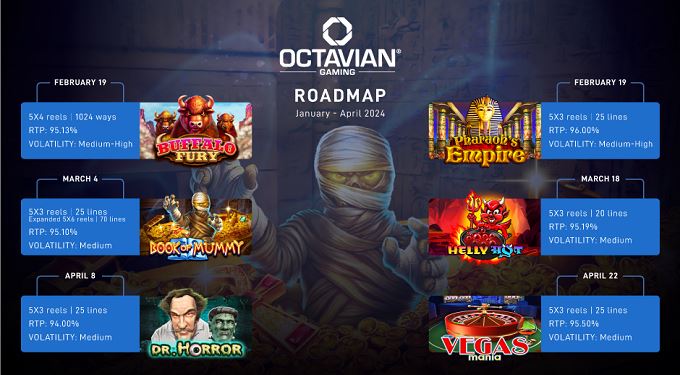 Roadmap Octavian.png