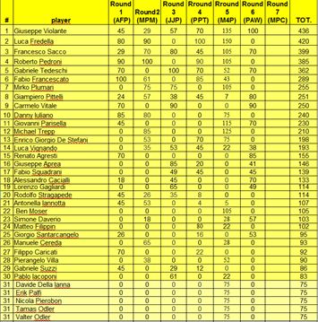 ICS2024_rank_round6.png